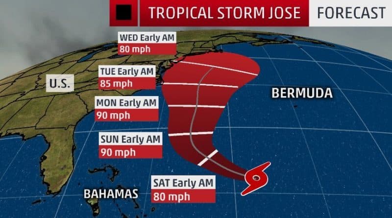 Tropical storm josé could again become a hurricane