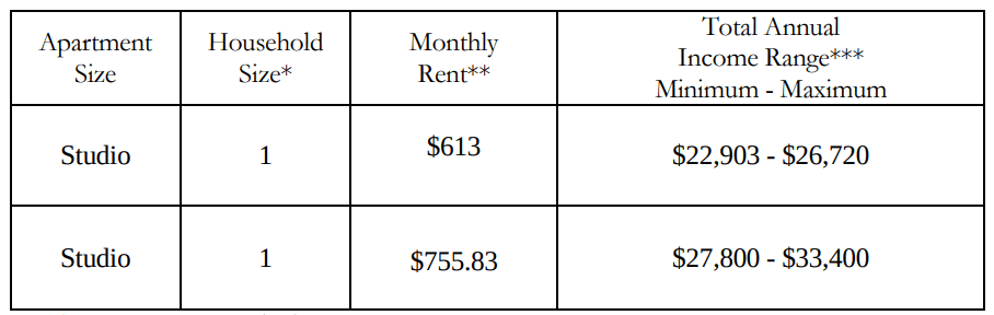 Affordable housing in new York | Studio Apartment for $613 per month