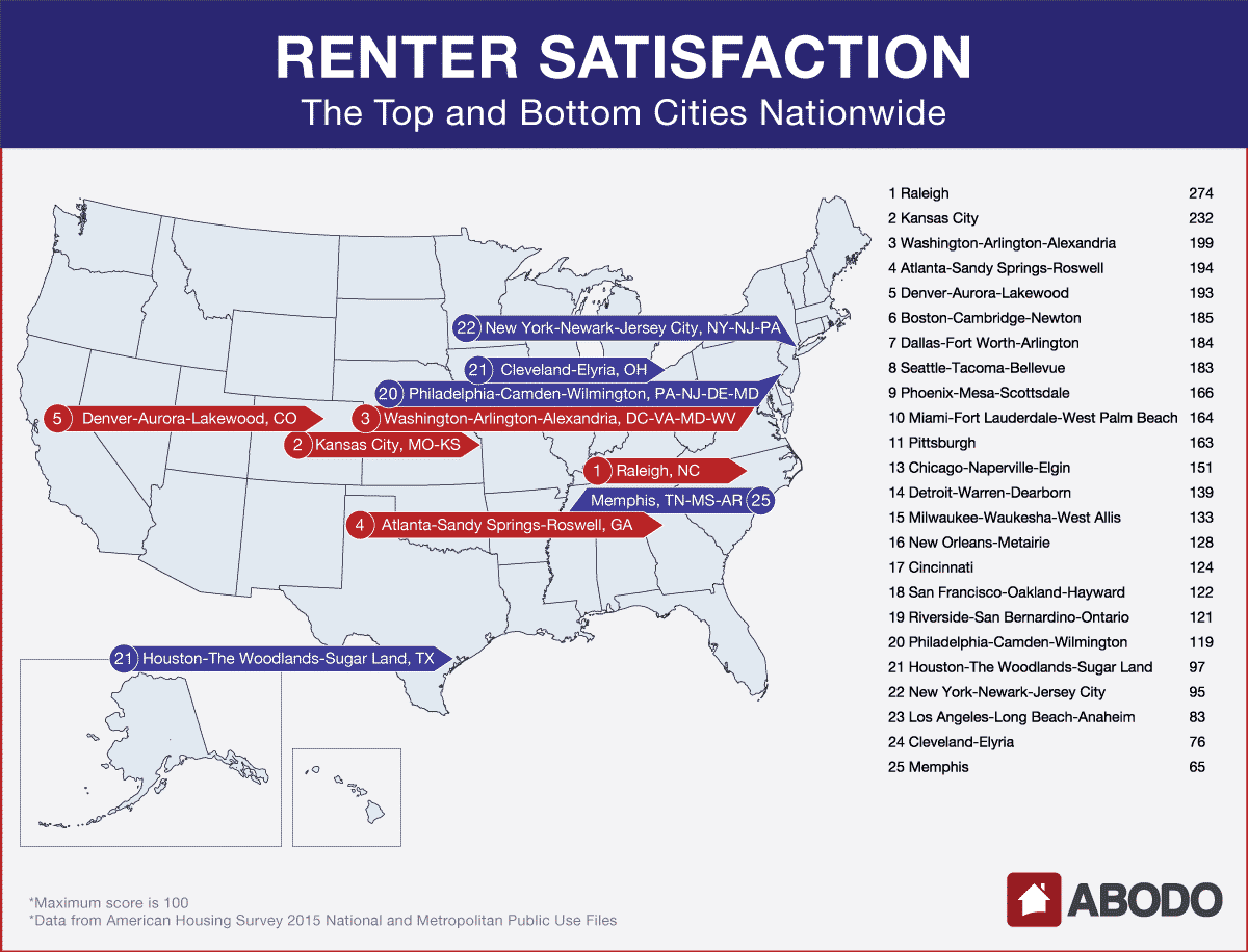 Study: new Yorkers don’t like to rent a home