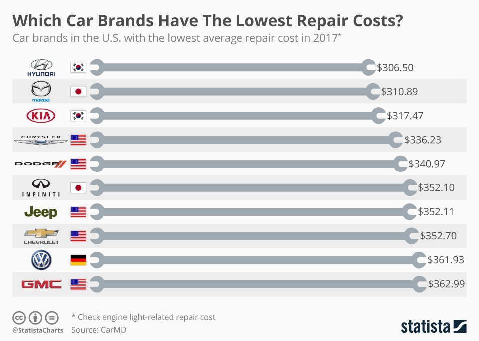 Credit Repair what the car will cost you less just