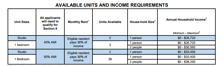 Lottery for affordable housing for the elderly in Queens