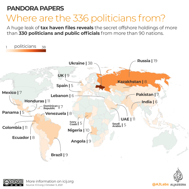 Offshore scandal: what is Pandora Papers and what does Zelensky have to do with it?